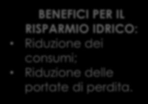 LA GESTIONE DELLE PRESSIONI è la pratica di gestire le pressioni del sistema idrico così da garantire livelli