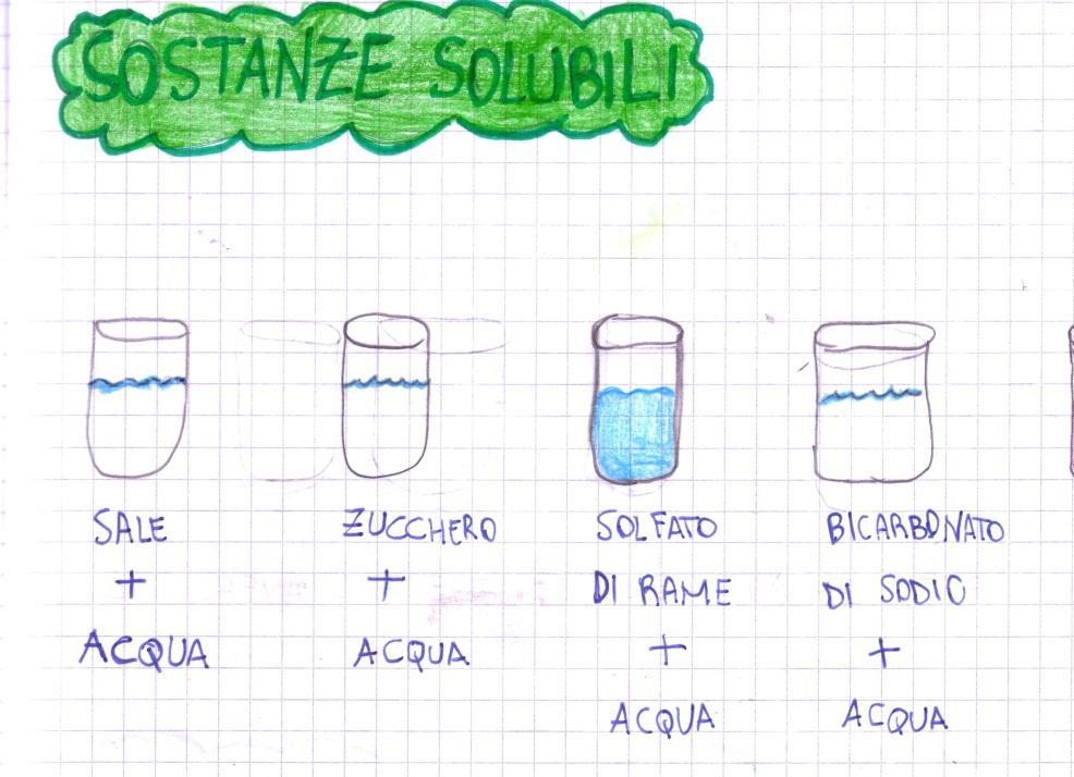 Concludendo Il solfato di rame è