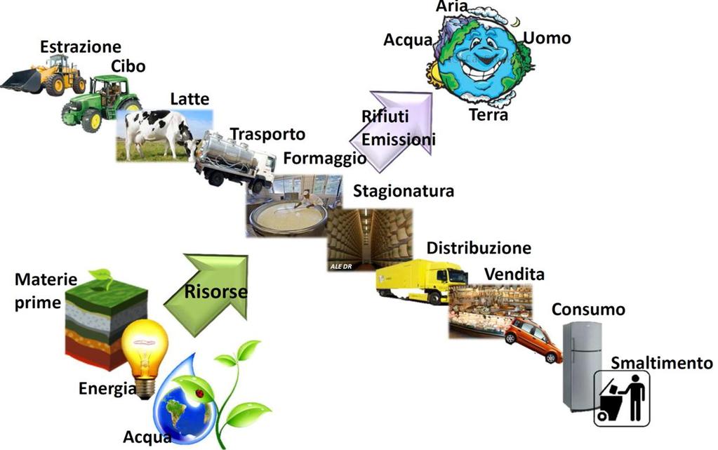 2. Analisi del Ciclo di Vita ISO 14040-14044 «bisogna pensare ad