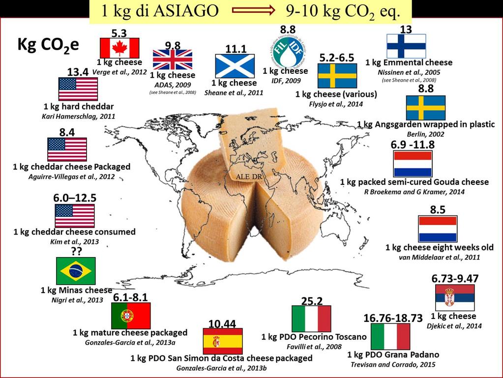 4. Impatto ambientale per kg