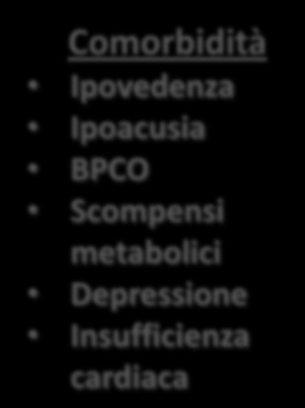 Antidepressivi triciclici Antipsicotici