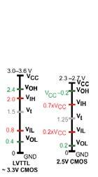 ata split nei simulatori Parametri di logica Single-ended Alcuni simulatori circuitali (SPICE e altri) assegnano per il campo H -L un livello di uscita intermedio V Non èil comportamento reale Mette