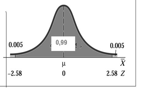 Intervallo di confidenza per la media con noto xx z σ n μ x + z σ n ; A partire dalla media del campione costruiamo un intervallo di valori sottraendo e sommando z /2 moltiplicato per l errore