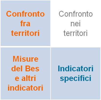 Il SIS del Bes delle province Uno strumento a supporto del policy making Agenda locale