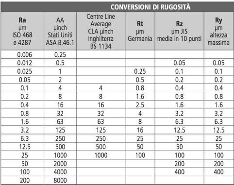 media aritmetica delle distanze