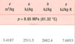 RENDIMENTO ISOENTROPICO DI ESPANSIONE Esempio P = 3 MPa ; T = 400 ºC P T P = 50 kpa ; T = 00 ºC Acqua surriscaldata P = 0,05 MPa ; T = 00 ºC Acqua surriscaldata P = 3 MPa ; T = 400 ºC P A B Punto P =