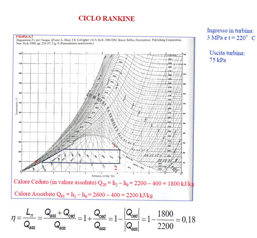 Esempio calcolo del rendimento di un CICLO RANKINE Oiamente il