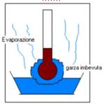 TEMPERATURA BULBO UMIDO Misuriamo la temperatura dell aria ambiente facendo uso di un termometro il cui bulbo iene tenuto aolto in una garza imbeuta d acqua (bulbo umido).