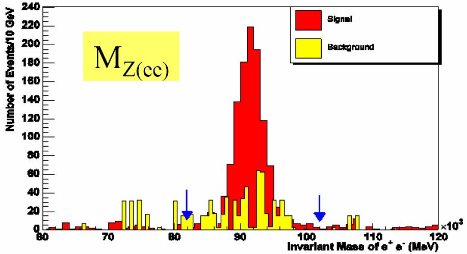ricerca di di-bosoni e TGC @ LHC WZ ZZ WW σ(sm) 57.7pb 16.8pb 127.