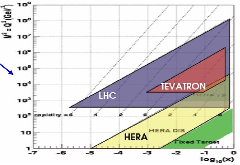 Parton Distribution Functions q scattering partone-partone conoscenza delle PDF necessaria!