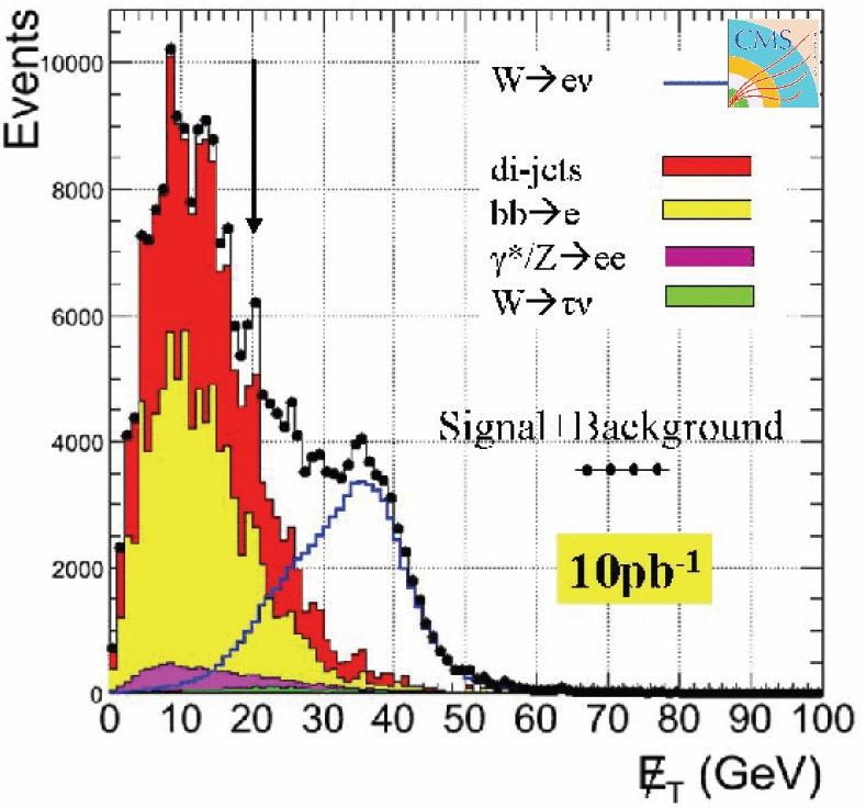 Selezione di eventi W lν selezione: 1 leptone isolato, alto p T, taglio su m T W o su MET + eventuale jet veto fondi principali: EWK: W τν, Z/γ ll, Z ττ, ttbar (qualche %); WW, WZ, ZZ, trascurabili
