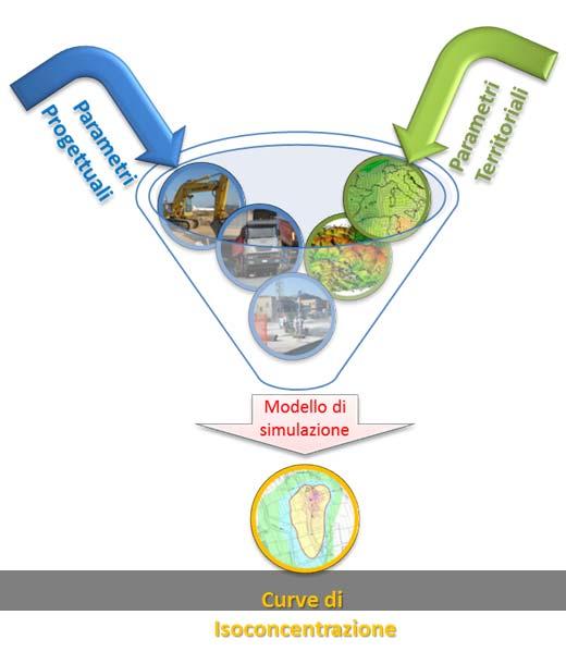 Figura 7-6 Esempio di applicazione del modulo Aermet Come accennato l output del modello è rappresentato dalla valutazione delle concentrazioni di inquinanti in riferimento ai ricettori scelti.
