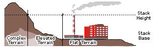 La seconda famiglia di parametri, definisce il quadro Emissivo del progetto, ovvero definisce tutti i fattori di emissione relativi alle differenti operazioni effettuate all interno del processo