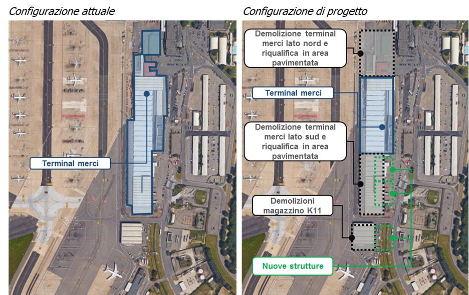 Aeroporto di Milano Linate Intervento C2: Strutture di supporto aviazione commerciale (rif. Schede MP 2.5-2.6 4.3 4.