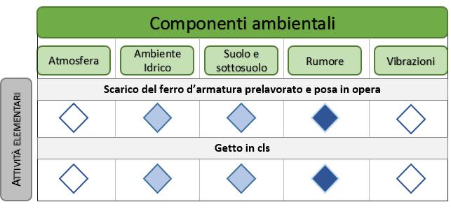 L10 Realizzazione di elementi strutturali gettati in opera Aeroporto di Milano Linate Informazioni ambientali SCREENING DELLE COMPONENTI ASPETTI SPECIFICI