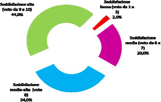 »: È LA MEDIA DELLE VALUTAZIONI