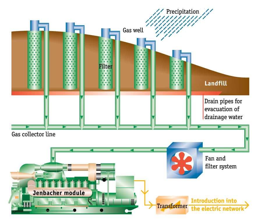 Impianti di produzione di E.