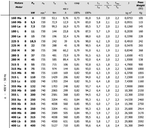 ..400 2.9. Monofase CHT-M 63...100 Tab. 2.11 / Tab.