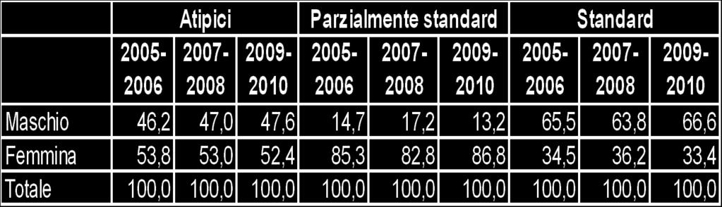 per Condizione e