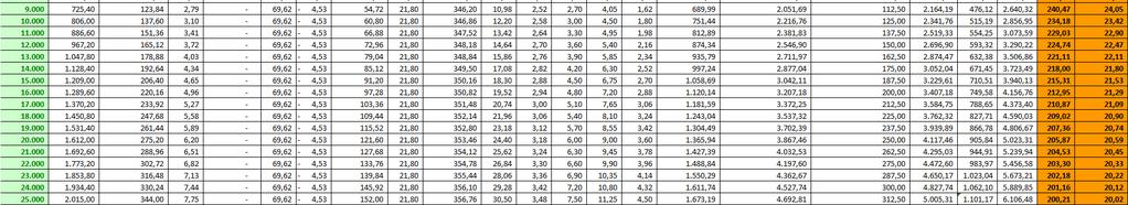 565/12, 576/12, 577/12, 581/12, 583/12, 123/13, 126/13, 279/13,