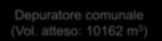 con tempo di ritorno 5-10 anni: 45 mm.