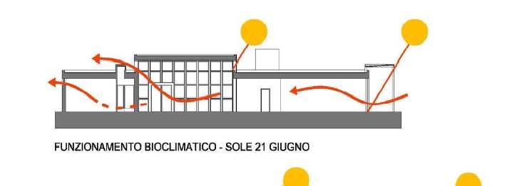 Soluzioni tecnicoprogettuali di distribuzione e controllo della luce all interno dei vani e