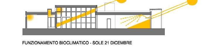 locali oltre all apporto calorico gratuito nel periodo invernale.