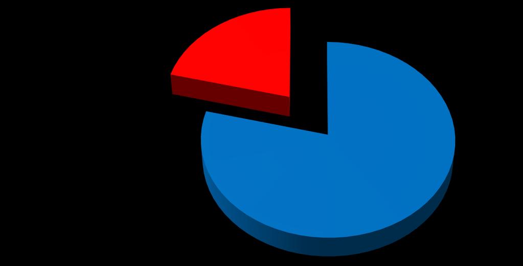 Veronesi Tempo pieno/tempo parziale Tempo