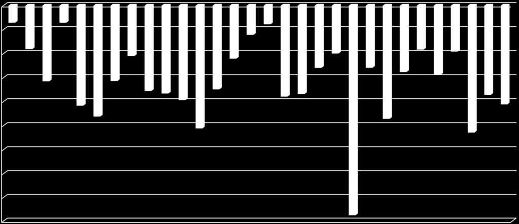 Impatto in termini di variazione % sulla Produzione settoriale 0.00-1.00-2.00-3.00-4.00-4% Autoveicoli -5.00-6.00-7.