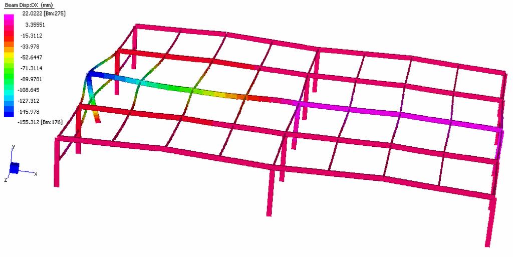 Capitolo 3 - Applicabilità del legame costitutivo semplificato dell acciaio per elementi mono e bidimensionali Figura 3.