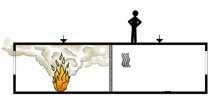 REI: Con il simbolo REI si identifica un elemento costruttivo che, in caso di incendio, deve conservare la capacità portante, la tenuta e l isolamento (come per l esempio precedente quando è