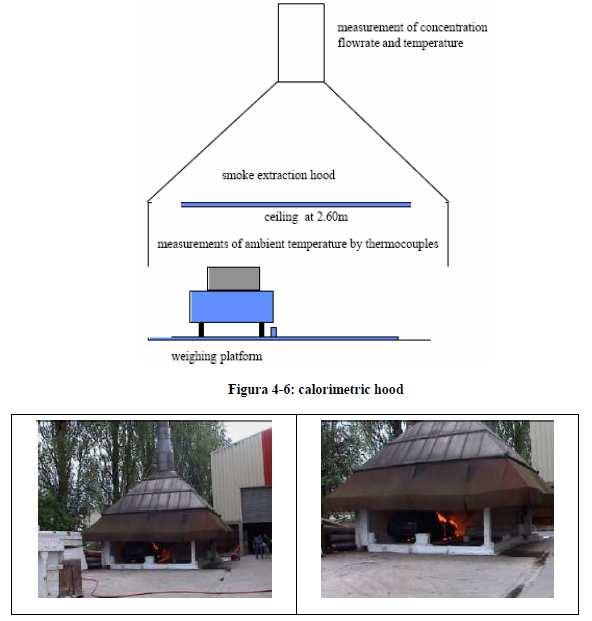 Capitolo 4 - Caso studio: parcheggi del progetto C.A.S.E.