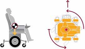 // GYRO SYSTEM Con il sistema opzionale Gyro System non è più necessario preoccuparsi della stabilità persino su terreni sconnessi.