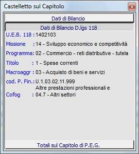 - 14.000,00 capitolo 4730, Esercizio Finanziario 2017 4. Di dare atto che l esigibilità della spesa è prevista negli esercizi 2016 e 2017 come segue: ESERCIZIO ESIGIBILITÀ PREVISTA 2016 7.