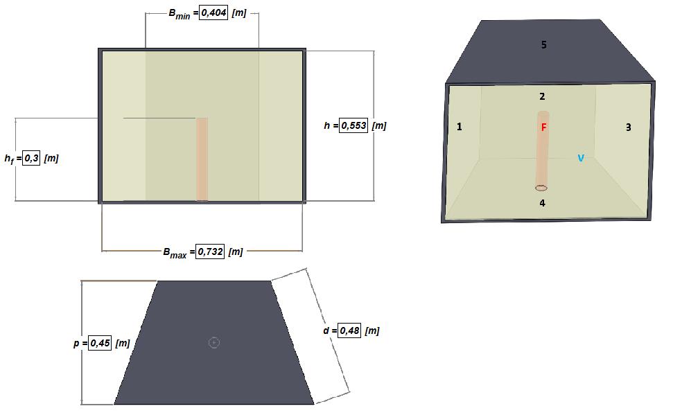 1. Camera di combustione Prisma a base trapezoidale Fino a 42 moduli sulle pareti 1 e 3 Fino a 35 moduli
