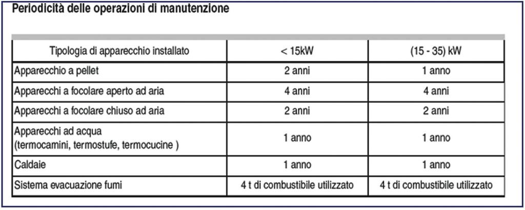 delle prescrizioni di legge e/o regolamenti locali.