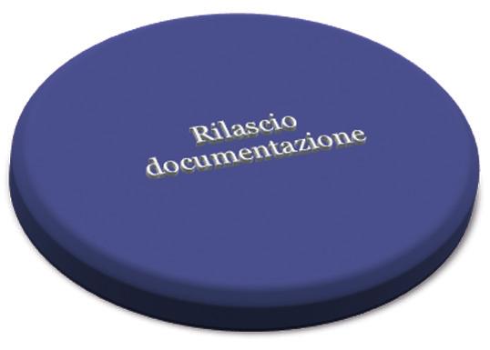 UNI 10683/12 Rapporto di controllo e manutenzione Al termine delle operazioni di controllo e/o manutenzione deve essere redatto un rapporto da rilasciare al proprietario, o chi per esso, che ne deve