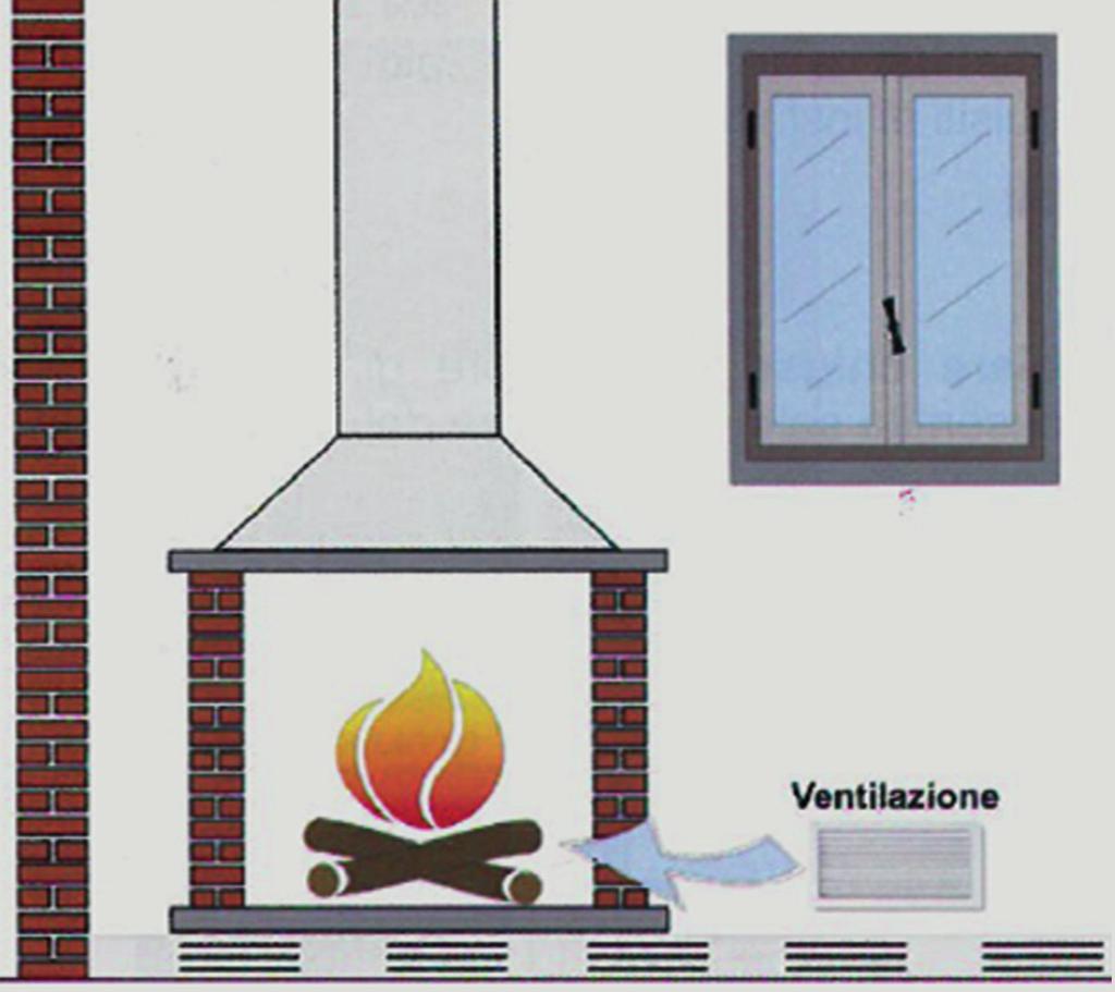 UNI 10683/12 Ventilazione ed aerazione dei locali di installazione Il locale d installazione di generatori non