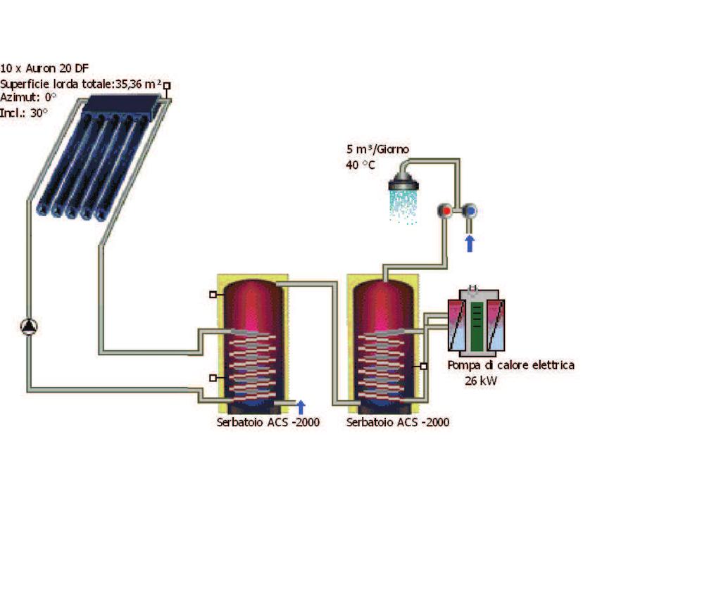 Calcolo Solare - Sottovuoto Sud Risultati della simulazione annua Potenza installata collettori: 24,75 kw Superficie installata collettori (lorda): 35,36 m² Radiazione sulla superficie collettore