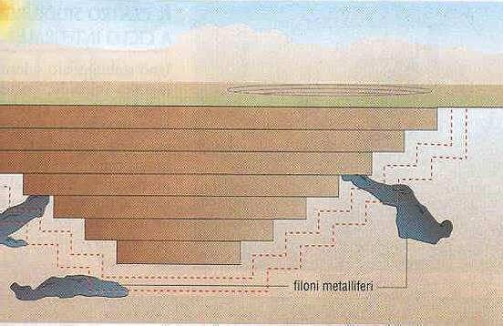 Vengono scavati grandi gradoni a costituire una sorta di cono rivolto verso il basso e nelle fasi successive i gradoni si espandono verso l esterno ed in profondità.