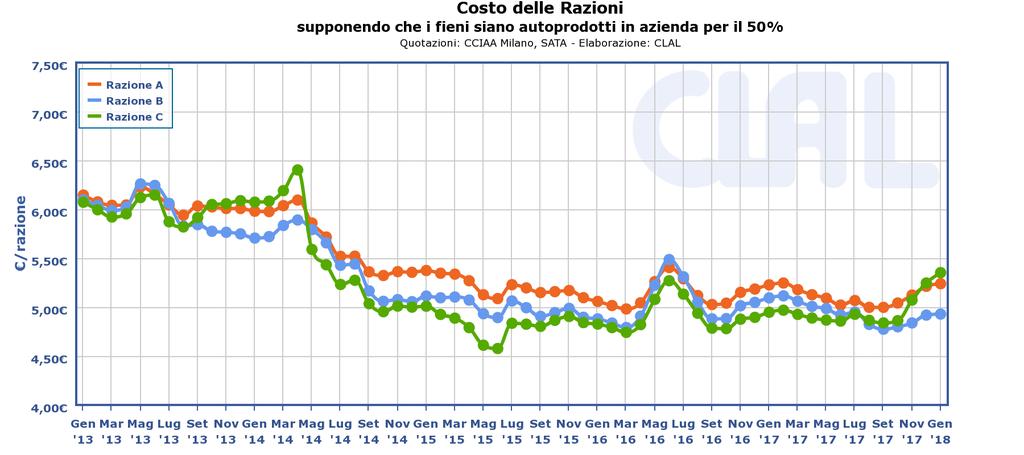 NUOVA TABELLA PREMI 2018: VALORIZZAZIONE MAGGIORE LATTE DESTINATO A GRANA PADANO Premio legato al controllo degli :