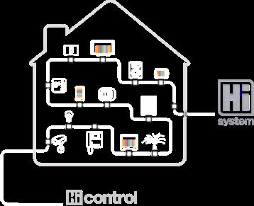 PIATTAFORMA DOMOTICA Hi System