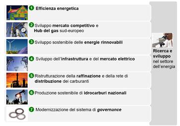 «competitività»: minimizza i consumi a parità di prodotto/ risultato (prodotto più competitivo)