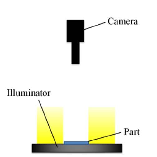 Per ottenere questo tipo di illuminazione è opportuno utilizzare illuminatori Bright field a luce diffusa.