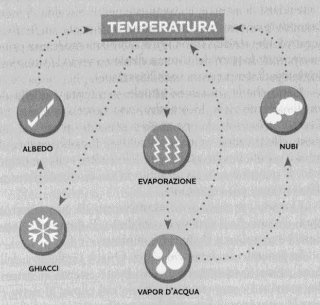 Esempio qualitativo su tre processi di