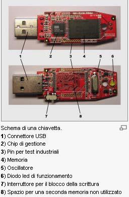 Pendrive o Penna USB Unità di memorizzazione di massa portatile utilizzabile mediante la porta USB di un comune personal computer.