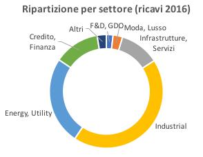 NAZIONALE