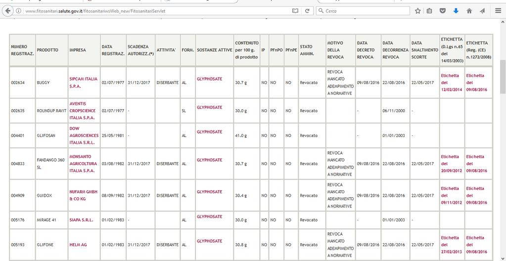 ALLEGATO 2 Procedura per la verifica dello stato amministrativo dei prodotti commerciali (Autorizzato, Revocato, Scaduto, Sospeso) e l'eventuale data limite per lo smaltimento