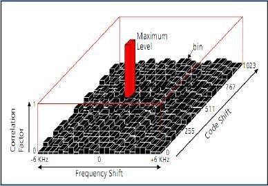 Fig.14. Processo di correlazione Fig.15.