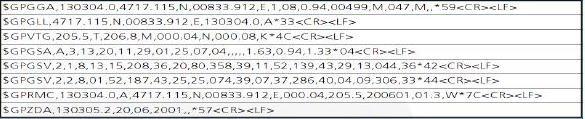 la navigazione marina. Esso e' generato da quasi tutti i ricevitori GPS ed usa una porta seriale standard (RS-232C) a 4800 baud, 8bit,N,1.